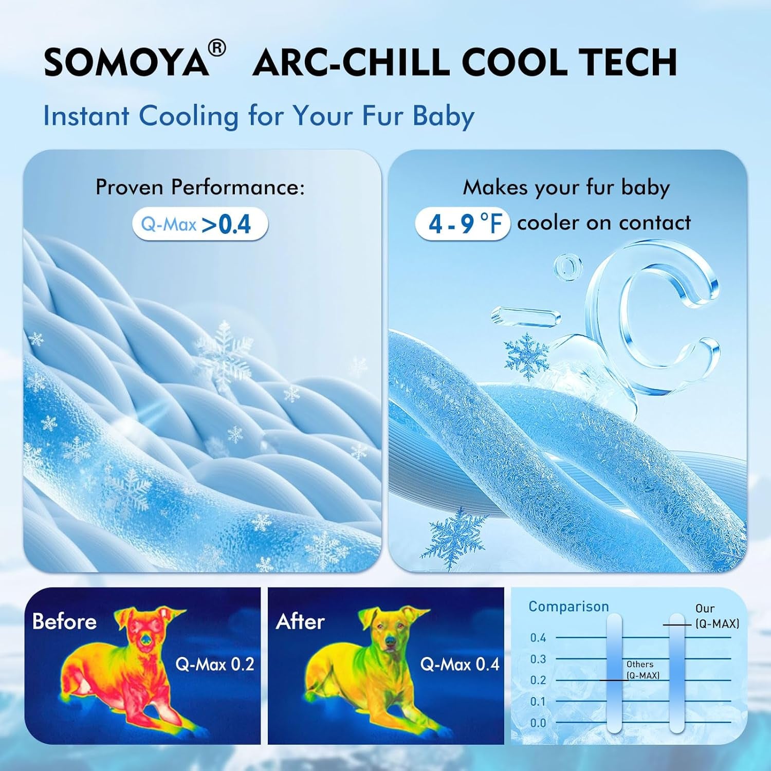 Dog Cooling Mat,Upgraded Arc-Chill Non-Slip Cool Pad | Cooling Mat for Dogs Q-Max 0.4 Breathable Washable,Foldable,Suit for Indoor Outdoor Summer Use for Cats Dogs
